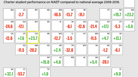 naep-CO-2023.png